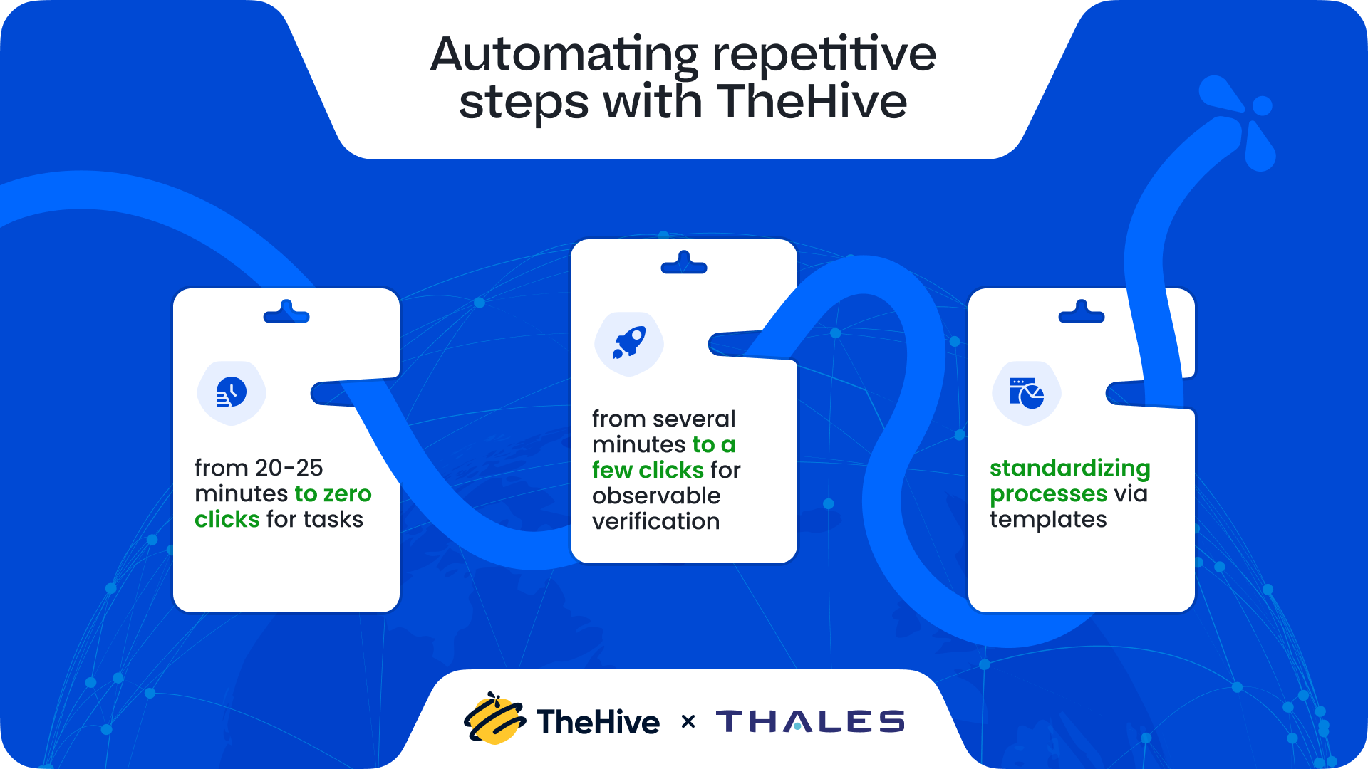 How Thales CERT fights typo-squatting with TheHive